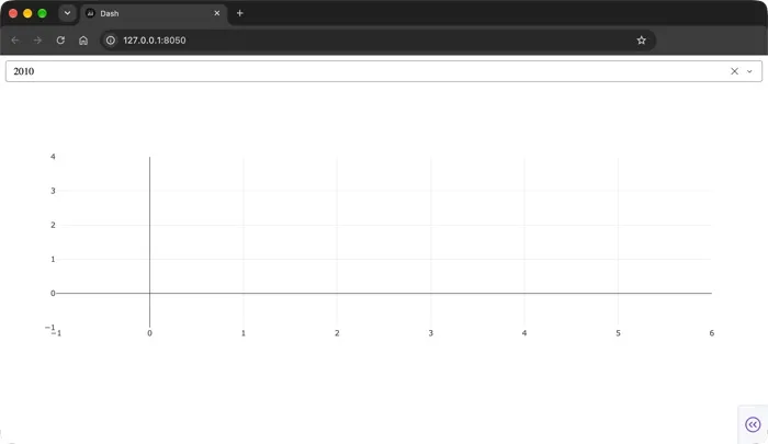 Dash app showing a year dropdown with a default value and an empty chart area below it