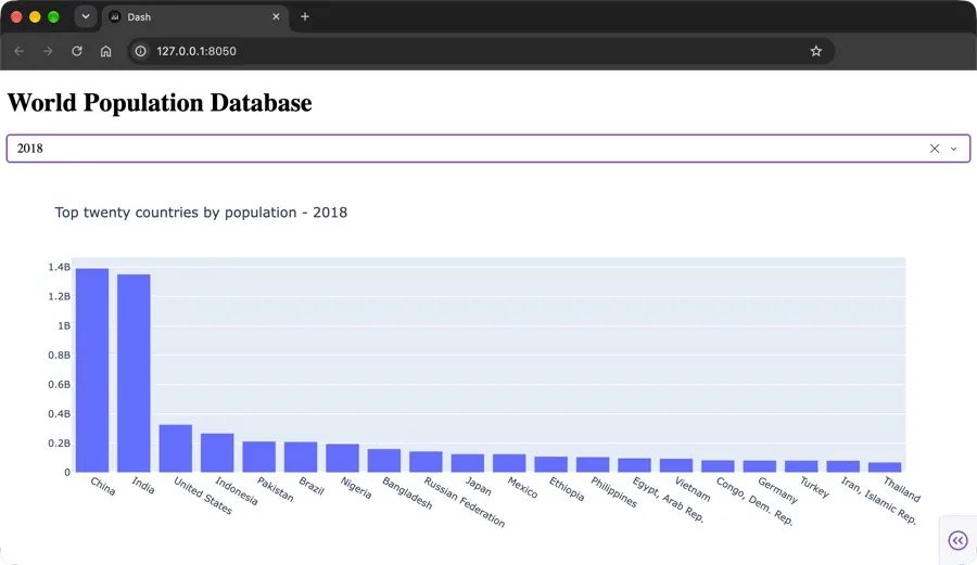 Dash app bar chart titled "Top twenty countries by population - 2010" showing the largest countries as bars