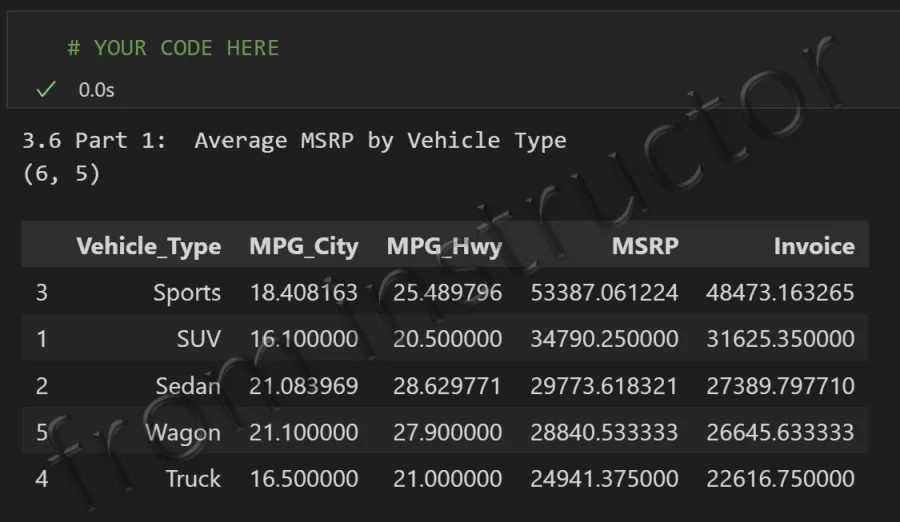 Expected output: pandas groupby result showing average MSRP by Vehicle Type sorted greatest to least
