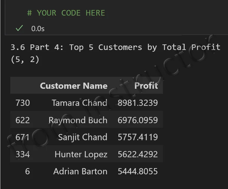 Expected output: Top 5 customers ranked by Total Profits using pandas groupby from Sample Superstore