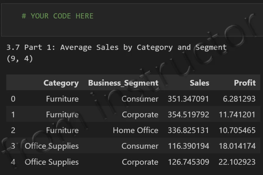 Expected output: pandas groupby on two columns result from Sample Superstore Orders worksheet Part 1