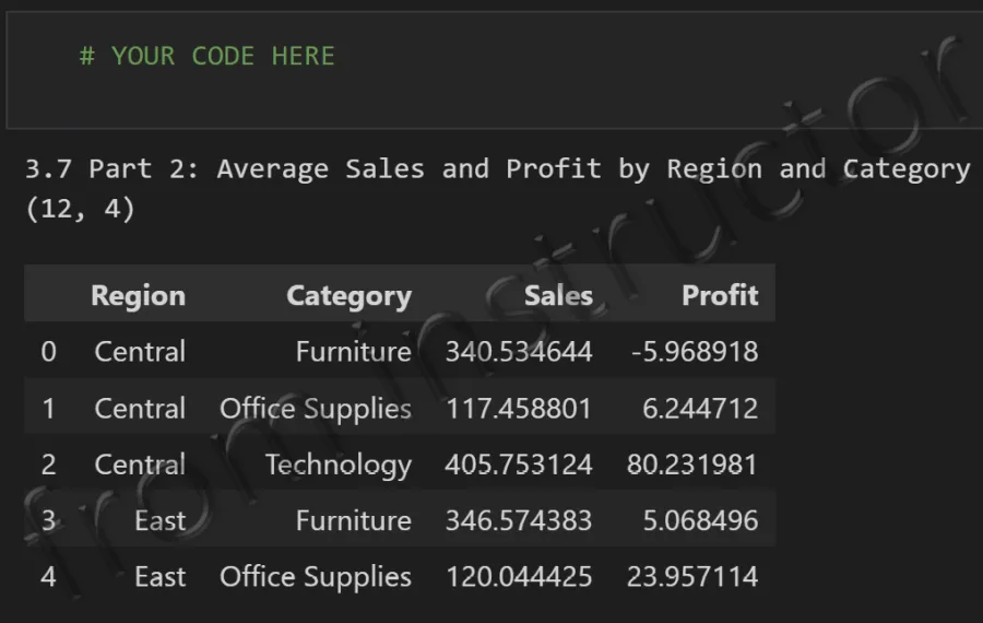 Expected output: pandas groupby on two columns result from Sample Superstore Orders worksheet Part 2
