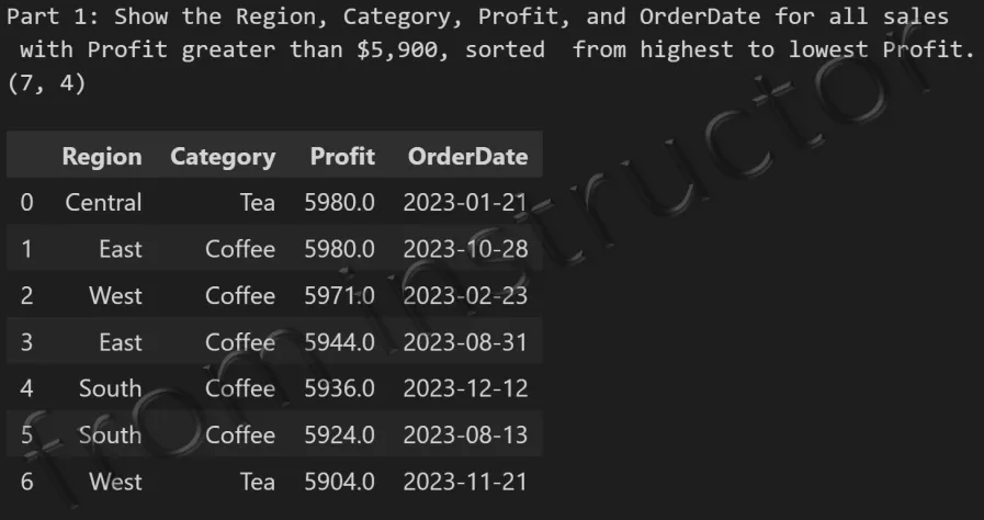 Expected output: SELECT query result from dbo.coffee_sales table showing all columns and rows