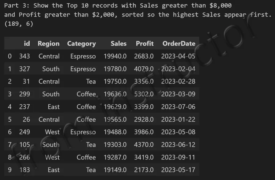 Expected output: SELECT query with ORDER BY on dbo.coffee_sales table showing sorted coffee sales results